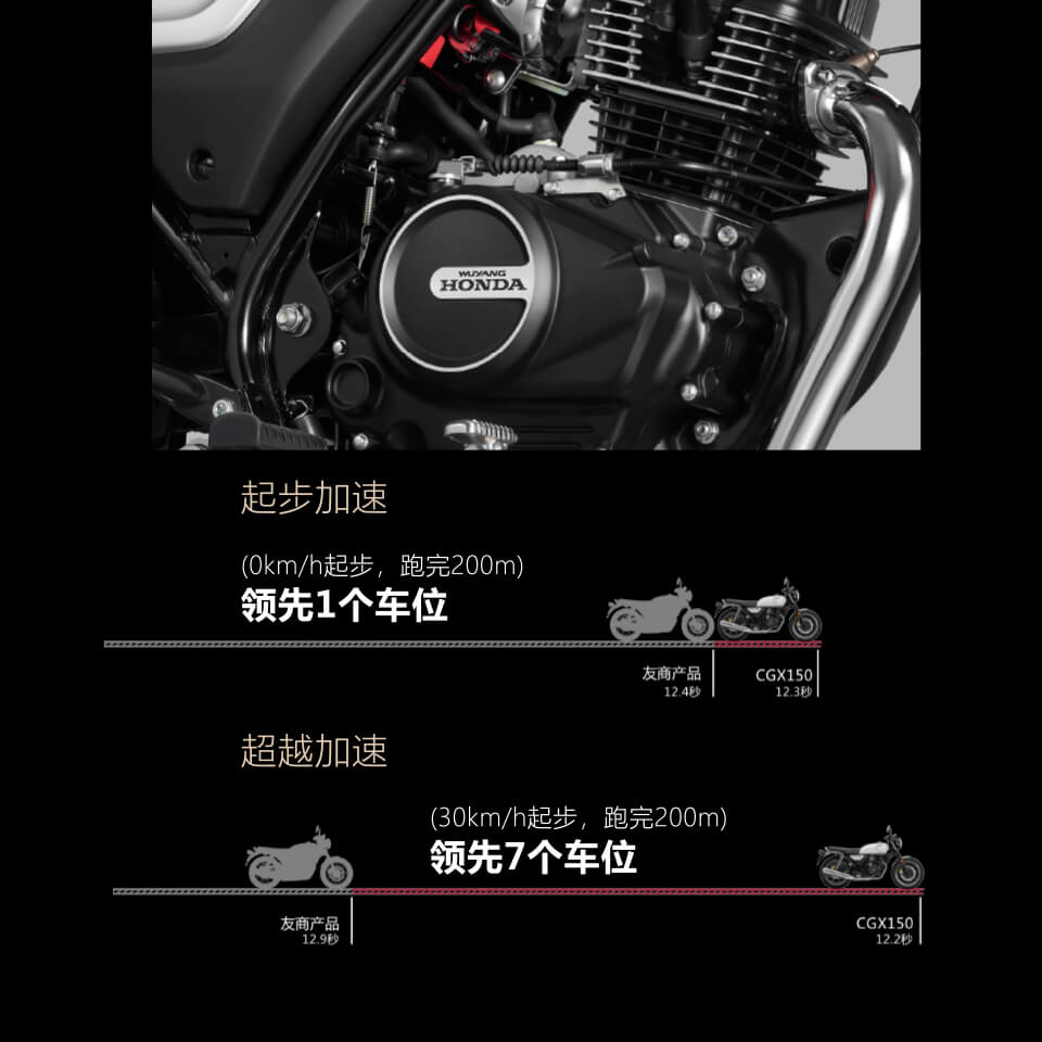 Honda Moto CGX 150 2025 Classic, Nhập Khẩu Chính Hãng Giá Rẻ tại Cần Thơ